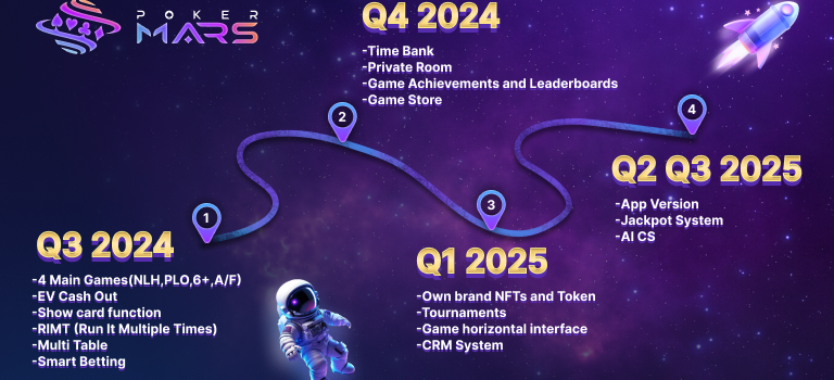 Road Map 2024/2025